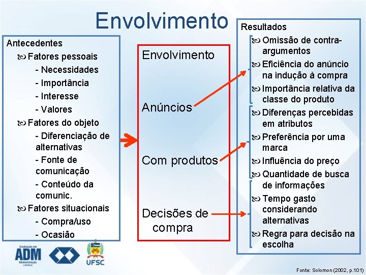 Envolvimento Antecedentes Fatores pessoais - Necessidades - Importância - Interesse - Valores Fatores do
