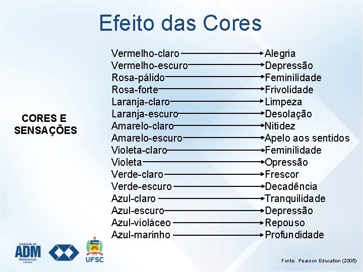 Efeito das Cores CORES E SENSAÇÕES Vermelho-claro Vermelho-escuro Rosa-pálido Rosa-forte Laranja-claro Laranja-escuro Amarelo-claro Amarelo-escuro