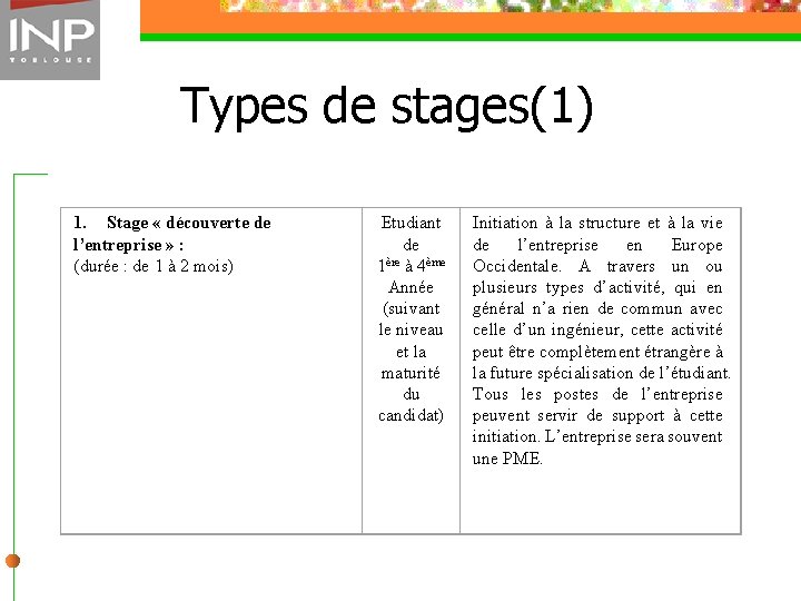 Types de stages(1) 1. Stage « découverte de l’entreprise » : (durée : de