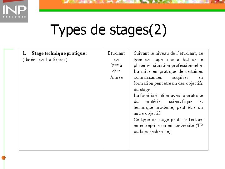 Types de stages(2) 1. Stage technique pratique : (durée : de 1 à 6