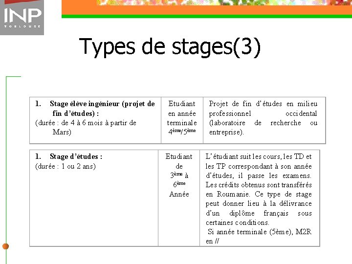 Types de stages(3) 1. Stage élève ingénieur (projet de fin d’études) : (durée :