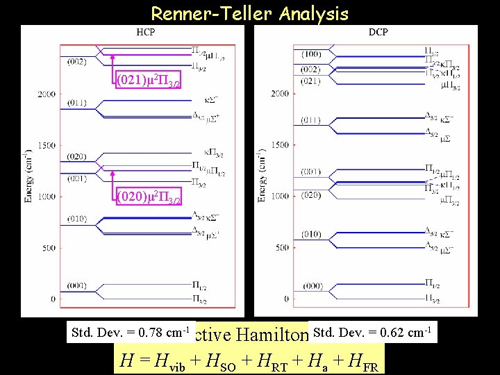 Renner-Teller Analysis (021)μ 2Π 3/2 (020)μ 2Π 3/2 Std. Dev. = 0. 78 Effective