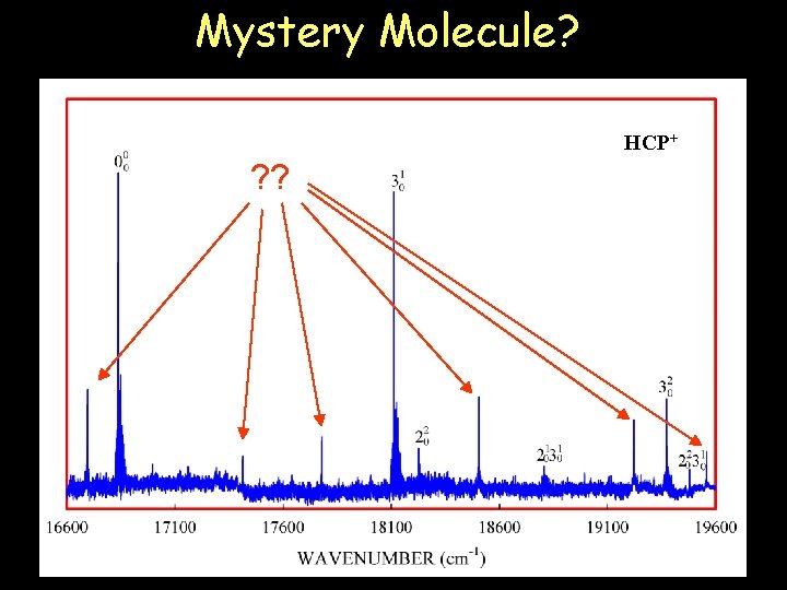 Mystery Molecule? HCP+ ? ? 