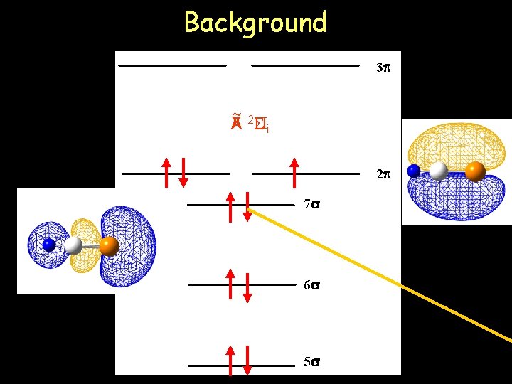 Background 3 2 X A i HCP+ 7 9 valence electrons 6 5 2