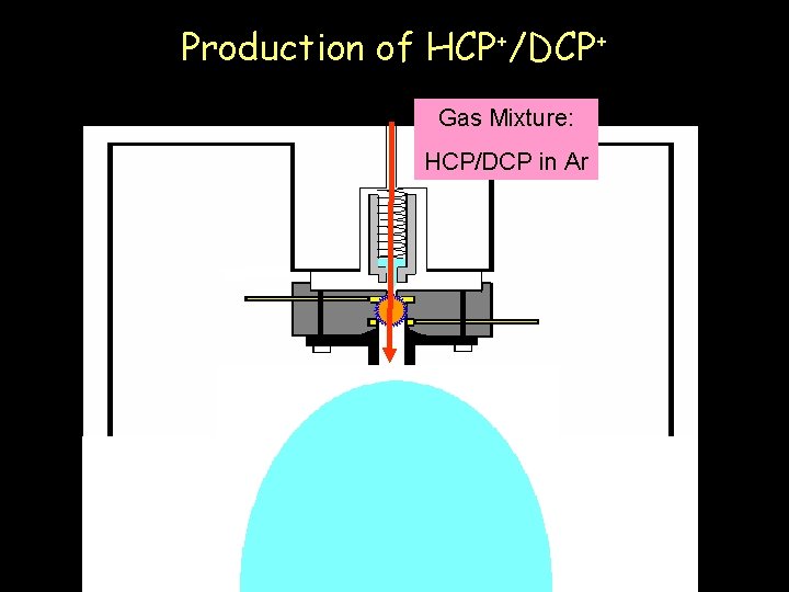 Production of HCP+/DCP+ Gas Mixture: HCP/DCP in Ar 