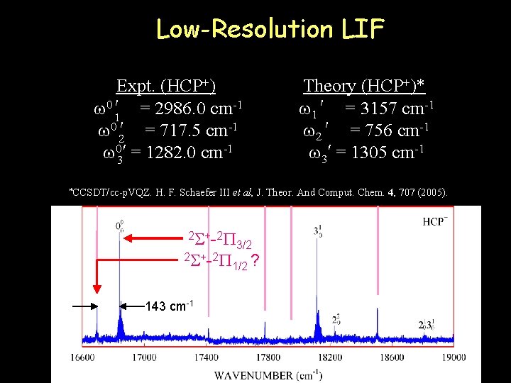 Low-Resolution LIF Expt. (HCP+) -1 0′ = 2986. 0 cm 1 -1 0′ =