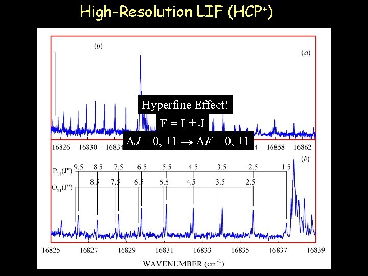 High-Resolution LIF (HCP+) HCP+ 000 band Hyperfine Effect! F=I+J ΔJ = 0, ± 1