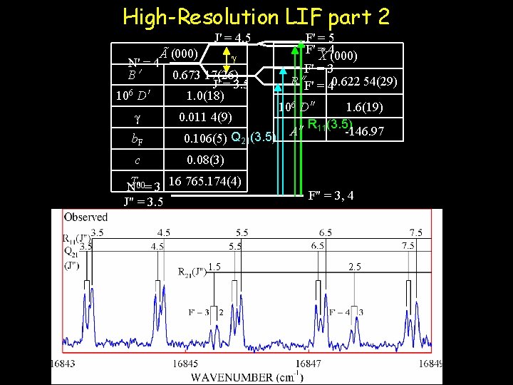 High-Resolution LIF part 2 J' = 4. 5 Ã (000) N' = 4 B′