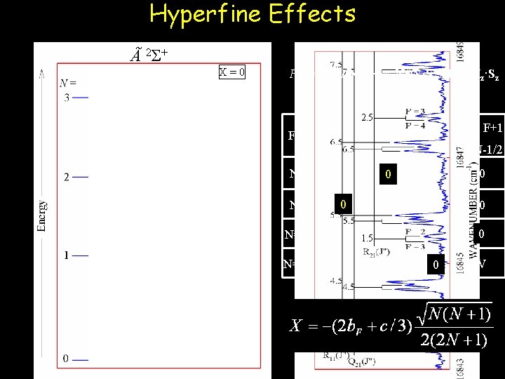 Electronic Spectroscopy Of Jetcooled Hcp Fumie X Sunahori