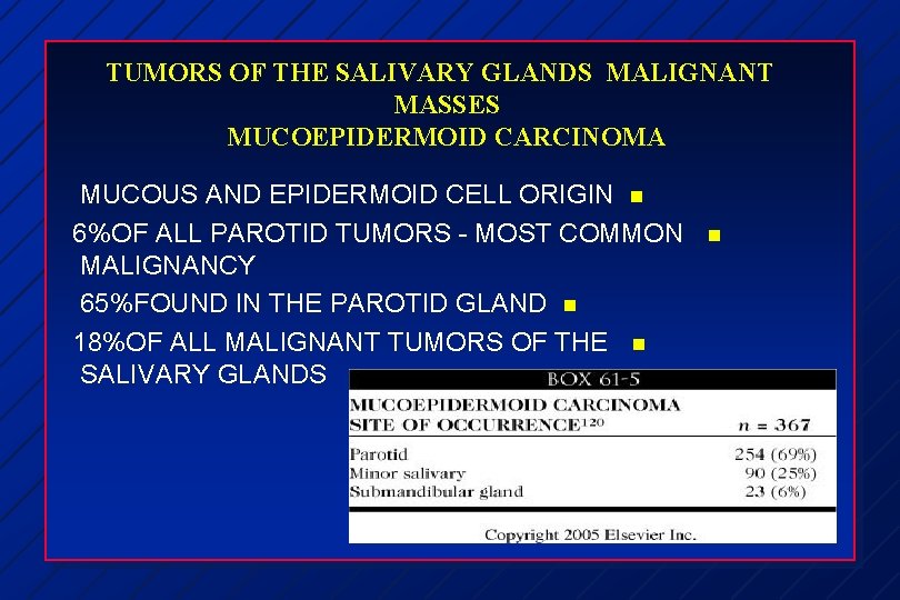 TUMORS OF THE SALIVARY GLANDS MALIGNANT MASSES MUCOEPIDERMOID CARCINOMA MUCOUS AND EPIDERMOID CELL ORIGIN