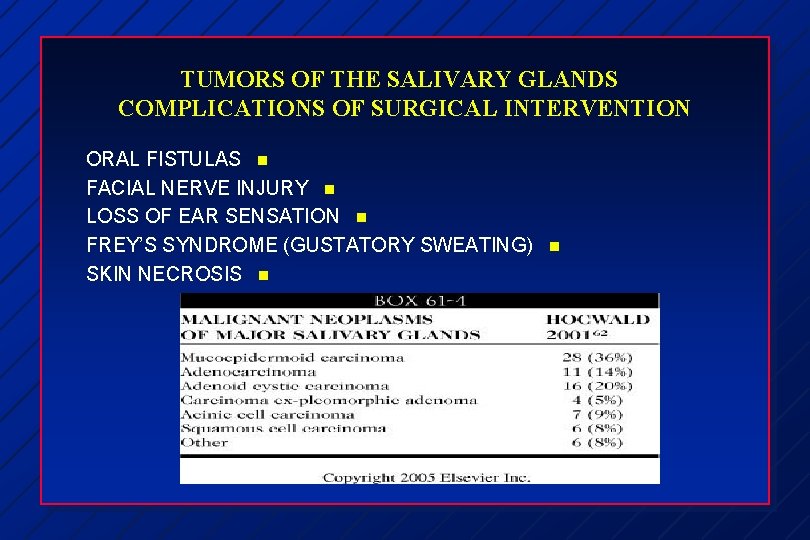 TUMORS OF THE SALIVARY GLANDS COMPLICATIONS OF SURGICAL INTERVENTION ORAL FISTULAS n FACIAL NERVE