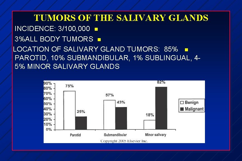 TUMORS OF THE SALIVARY GLANDS INCIDENCE: 3/100, 000 n 3%ALL BODY TUMORS n LOCATION