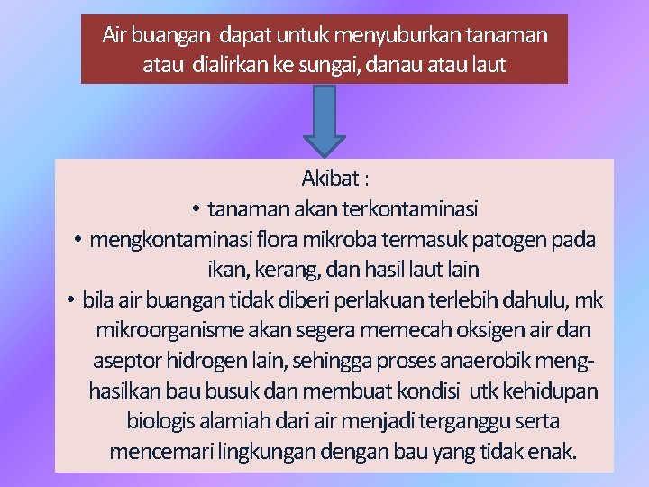 Air buangan dapat untuk menyuburkan tanaman atau dialirkan ke sungai, danau atau laut Akibat