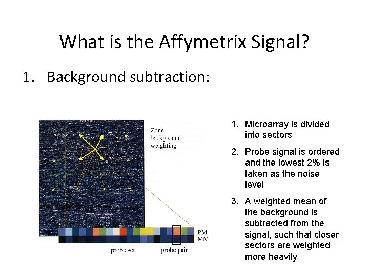 What is the Affymetrix Signal? 1. Background subtraction: 1. Microarray is divided into sectors What is the Affymetrix Signal? 1. Background subtraction: 1. Microarray is divided into sectors