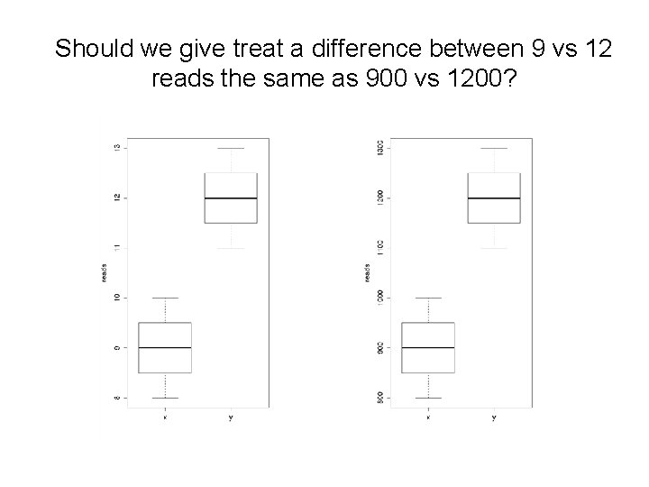 Should we give treat a difference between 9 vs 12 reads the same as Should we give treat a difference between 9 vs 12 reads the same as