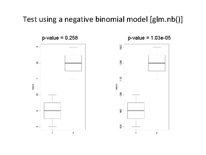 Test using a negative binomial model [glm. nb()] p-value = 0. 258 p-value =