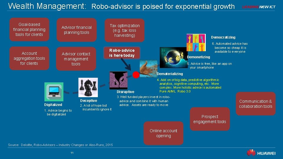 Wealth Management: Robo-advisor is poised for exponential growth Goal-based financial planning tools for clients