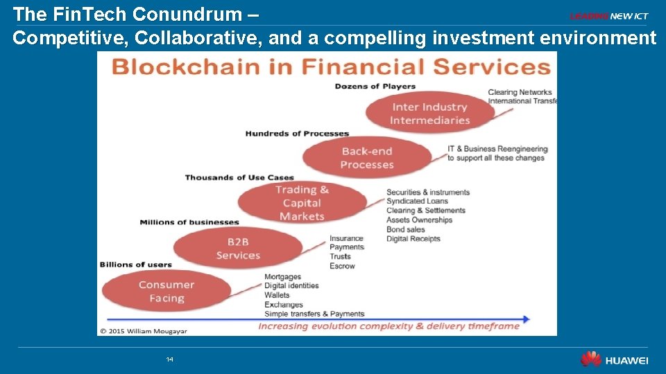 The Fin. Tech Conundrum – Competitive, Collaborative, and a compelling investment environment 14 