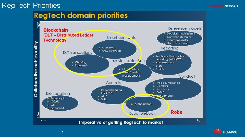 Reg. Tech Priorities Blockchain (DLT – Distributed Ledger Technology Robo 15 