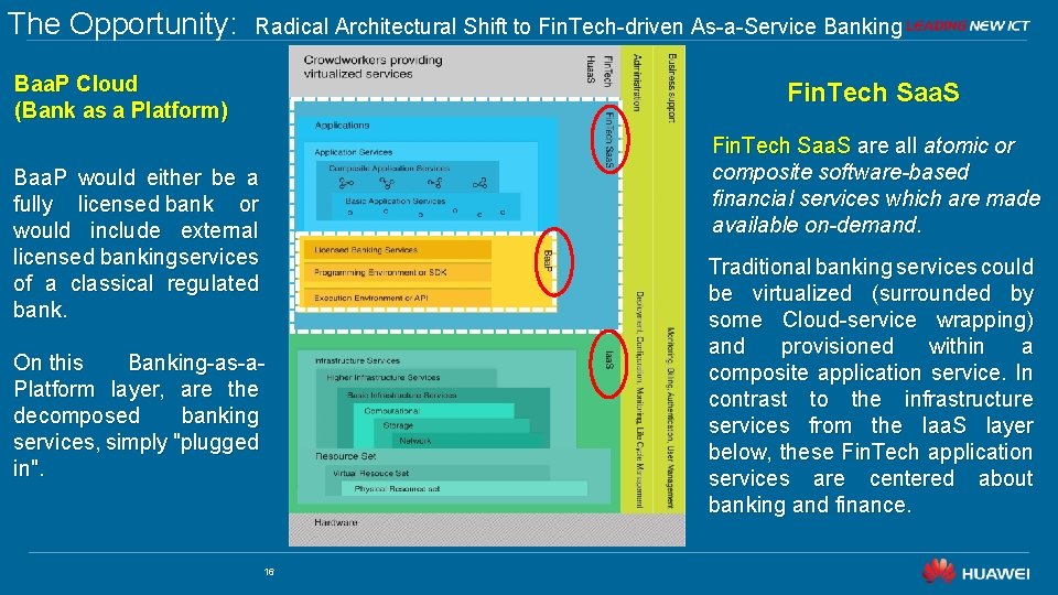 The Opportunity: Radical Architectural Shift to Fin. Tech-driven As-a-Service Banking Baa. P Cloud (Bank