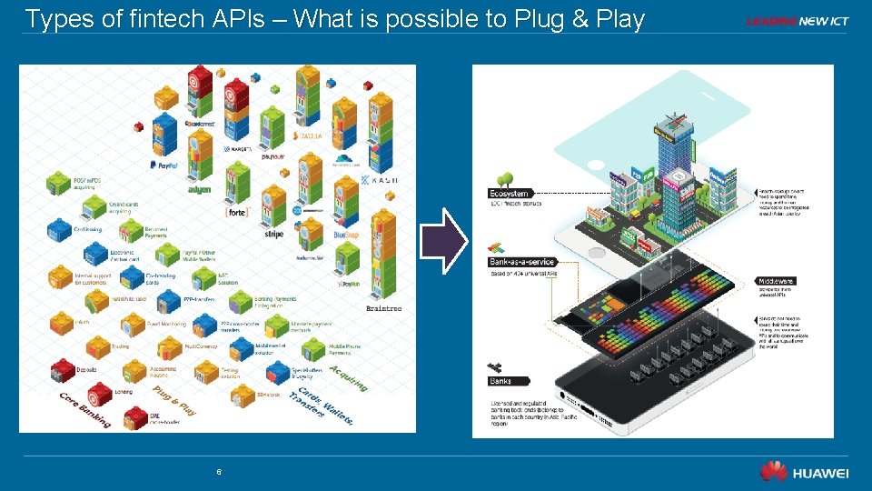 Types of fintech APIs – What is possible to Plug & Play 6 