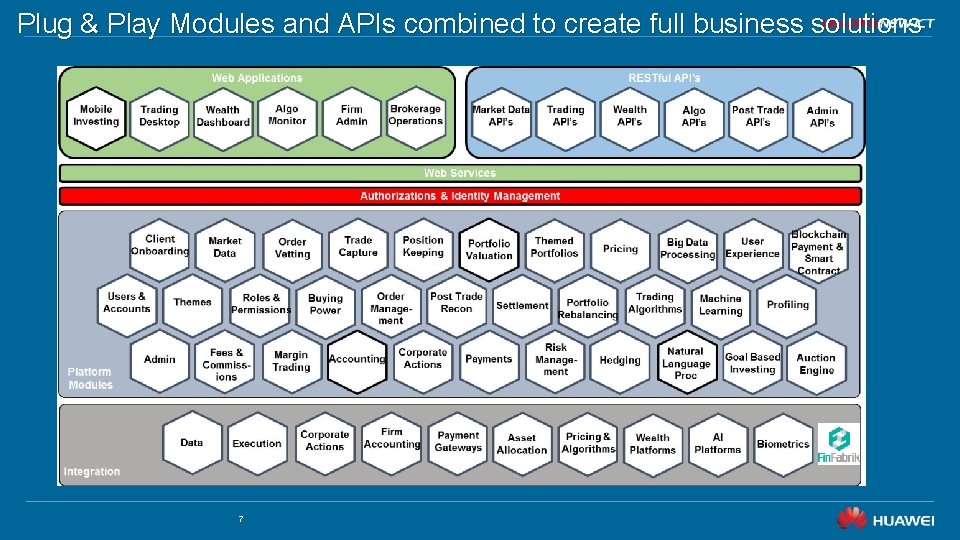 Plug & Play Modules and APIs combined to create full business solutions 7 