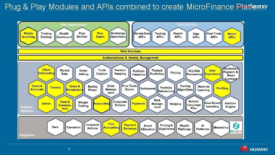 Plug & Play Modules and APIs combined to create Micro. Finance Platform 8 