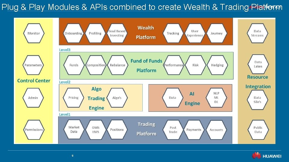 Plug & Play Modules & APIs combined to create Wealth & Trading Platform 9