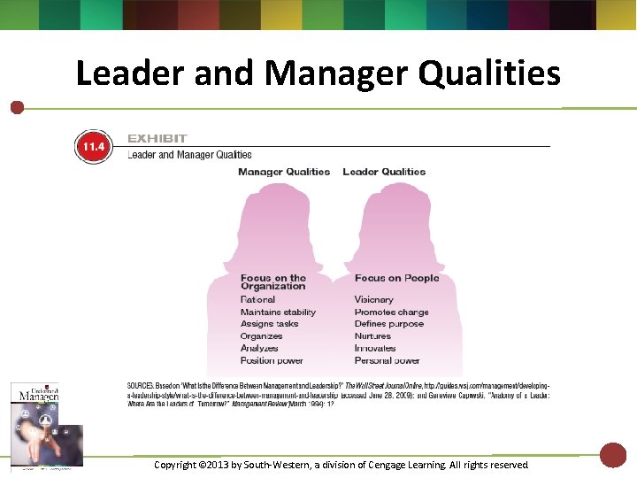 Leader and Manager Qualities Copyright © 2013 by South-Western, a division of Cengage Learning.