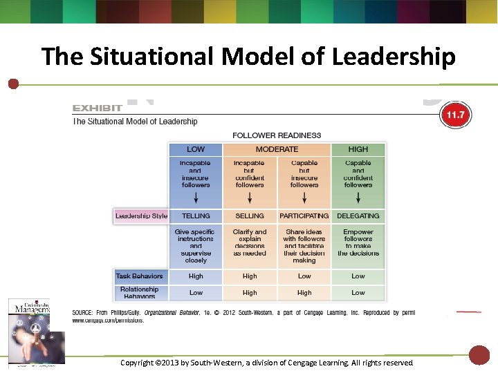 The Situational Model of Leadership Copyright © 2013 by South-Western, a division of Cengage