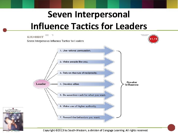 Seven Interpersonal Influence Tactics for Leaders Copyright © 2013 by South-Western, a division of