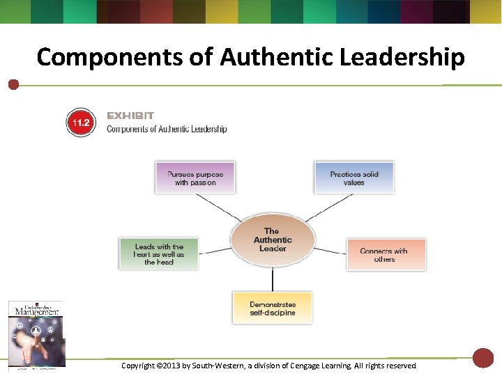 Components of Authentic Leadership Copyright © 2013 by South-Western, a division of Cengage Learning.