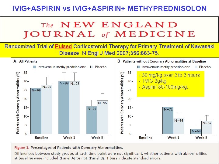 IVIG+ASPIRIN vs IVIG+ASPIRIN+ METHYPREDNISOLON Randomized Trial of Pulsed Corticosteroid Therapy for Primary Treatment of
