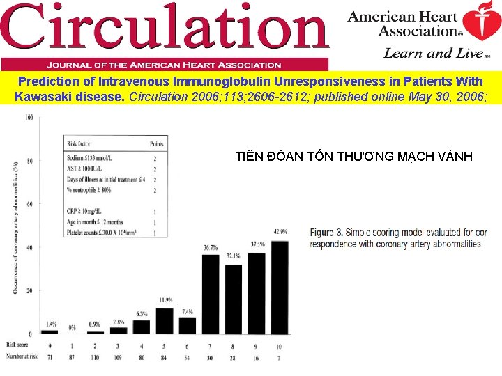 Prediction of Intravenous Immunoglobulin Unresponsiveness in Patients With Kawasaki disease. Circulation 2006; 113; 2606