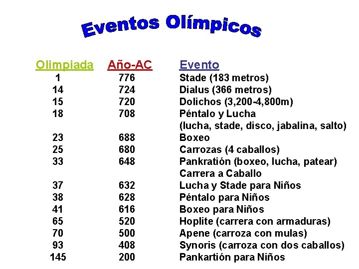 Olimpiada Año-AC 1 14 15 18 776 724 720 708 23 25 33 688