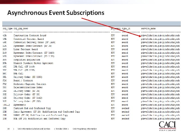 Asynchronous Event Subscriptions 10 | CACI Information Solutions and Services | October 2014 | Asynchronous Event Subscriptions 10 | CACI Information Solutions and Services | October 2014 |