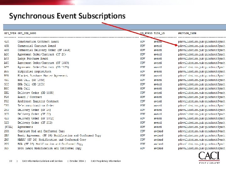 Synchronous Event Subscriptions 12 | CACI Information Solutions and Services | October 2014 |