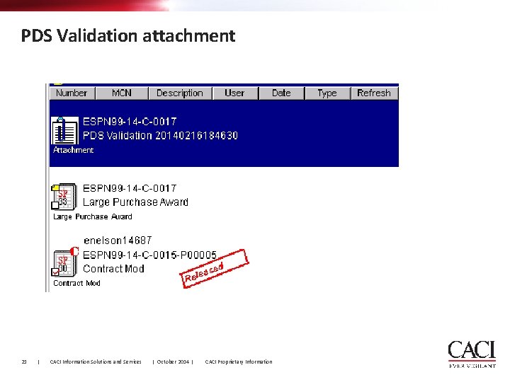 PDS Validation attachment 21 | CACI Information Solutions and Services | October 2014 |