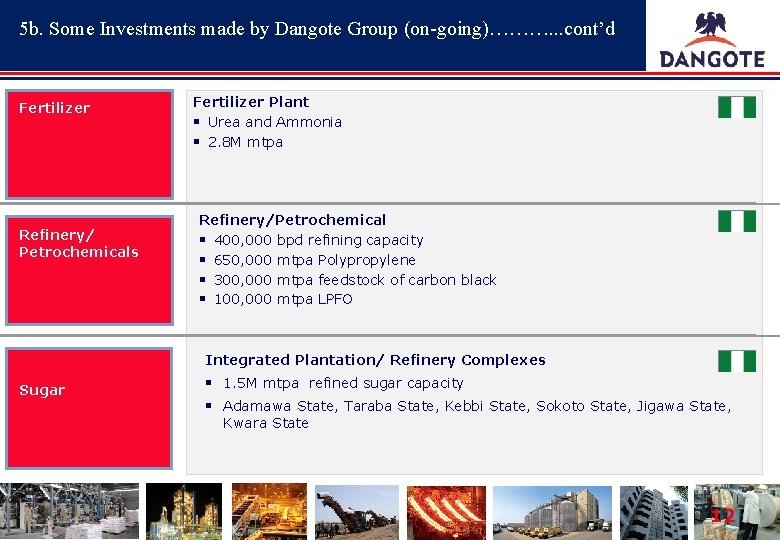 5 b. Some Investments made by Dangote Group (on-going)………. . . cont’d Fertilizer Refinery/