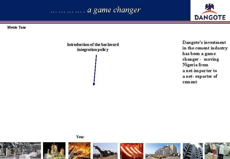 …………. a game changer Metric Tons Introduction of the backward integration policy Dangote’s investment
