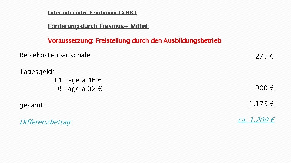 Internationaler Kaufmann (AHK) Förderung durch Erasmus+ Mittel: Voraussetzung: Freistellung durch den Ausbildungsbetrieb Reisekostenpauschale: 275