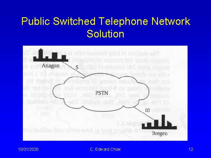 Public Switched Telephone Network Solution 10/31/2020 C. Edward Chow 12 