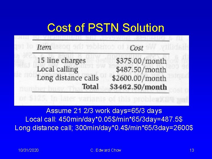 Cost of PSTN Solution Assume 21 2/3 work days=65/3 days Local call: 450 min/day*0.