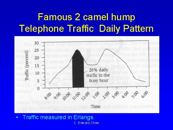 Famous 2 camel hump Telephone Traffic Daily Pattern • Traffic measured in Erlangs. C.