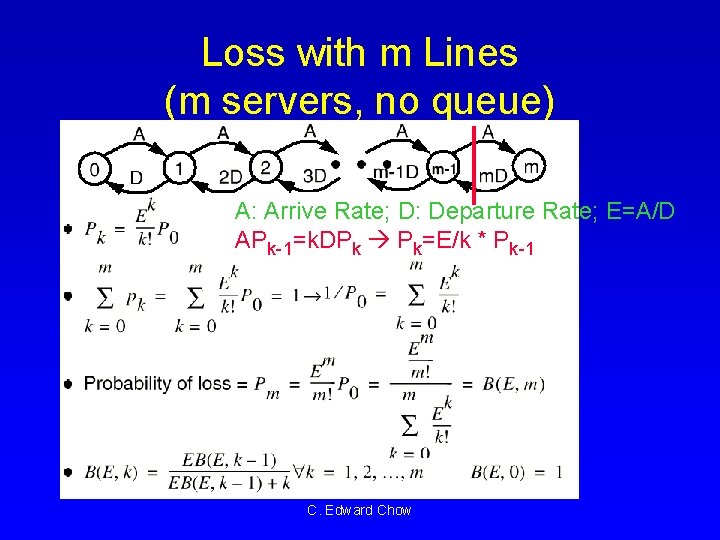 Loss with m Lines (m servers, no queue) A: Arrive Rate; D: Departure Rate;