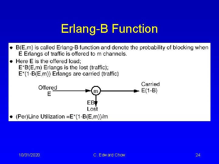 Erlang-B Function 10/31/2020 C. Edward Chow 24 