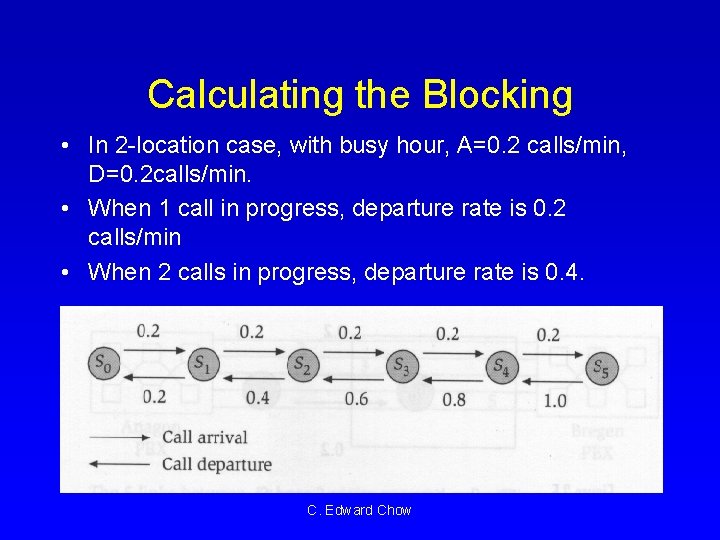 Calculating the Blocking • In 2 -location case, with busy hour, A=0. 2 calls/min,