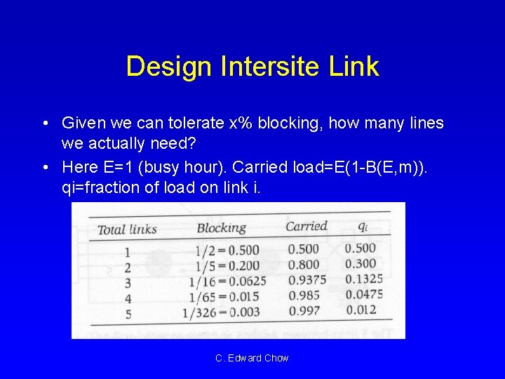 Design Intersite Link • Given we can tolerate x% blocking, how many lines we