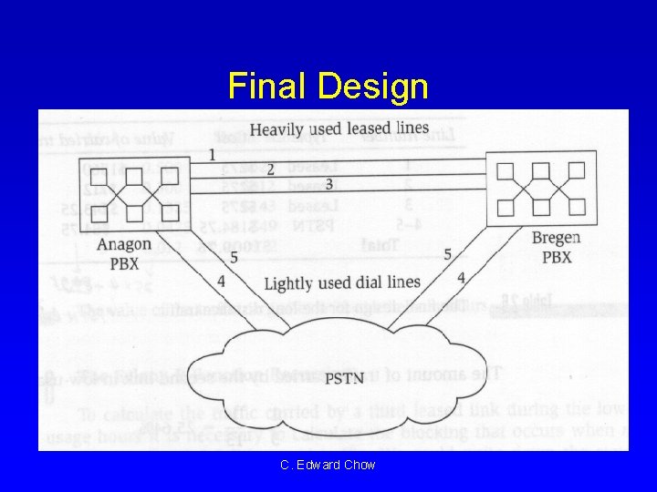 Final Design C. Edward Chow 