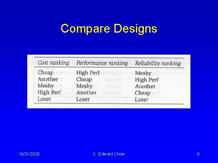 Compare Designs 10/31/2020 C. Edward Chow 8 